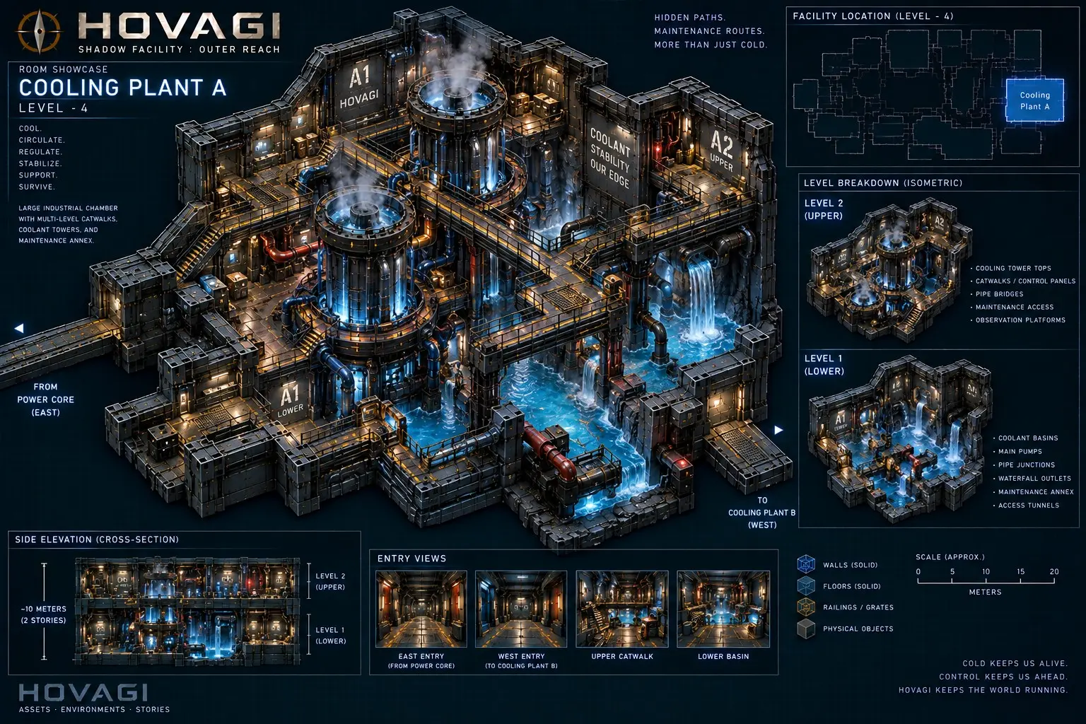 HOVAGI · Cooling plant